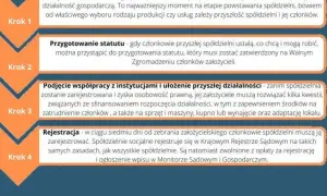 Jak odzyskać członkostwo w spółdzielni? Poradnik krok po kroku