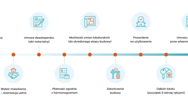 Nowy właściciel nieruchomości: Obowiązki i formalności krok po kroku