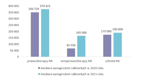 Wynagrodzenie członka rady nadzorczej spółdzielni: ile zarobisz?