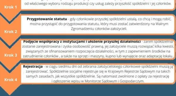 Jak odzyskać członkostwo w spółdzielni? Poradnik krok po kroku