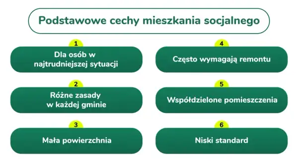 Mieszkanie socjalne: Jak skrócić czas oczekiwania? Pełny poradnik